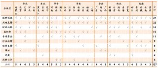 2019年裝配式建筑發(fā)展現(xiàn)狀分析